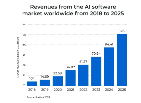AI-Powered Custom Software